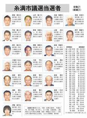糸満市議選の当選者21人