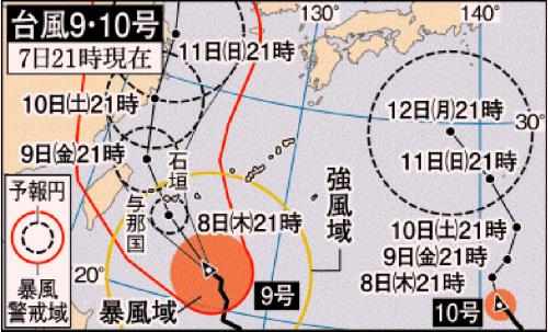 台風９・10号進路図