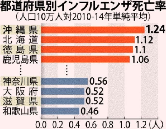 インフルエンザ 死亡 率 日本 2019